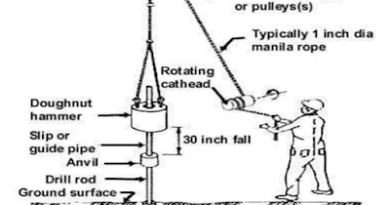 Standard Penetration Test (SPT)
