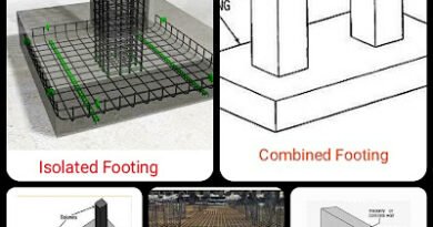 Types of Shallow Foundation