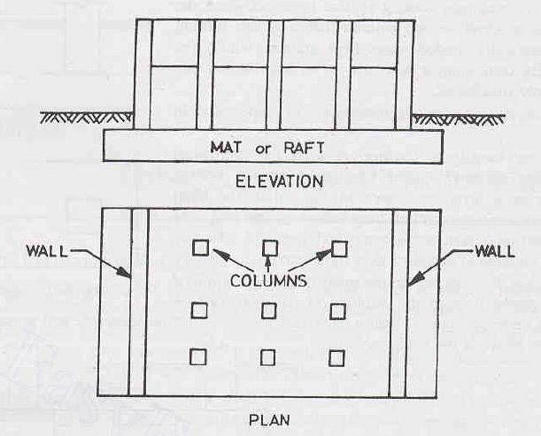 mat foundation