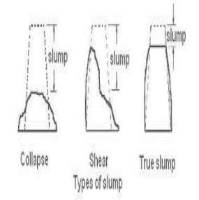 types of slump